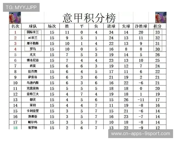 积分榜突变，冠军争夺进入白热化阶段