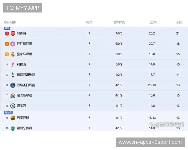 看完英超最新积分榜,3大事实不得不说:说好的英超大结局呢?,英超积分榜趣闻 看完英超最新积分榜,3大事实不得不说:说好的英超大结局呢?,英超积分榜趣闻